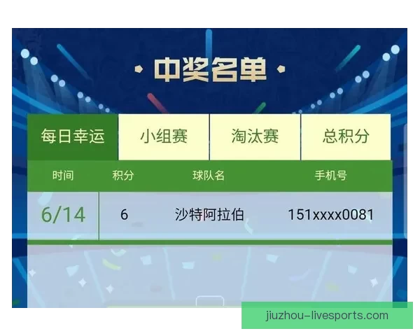 世界杯竞猜热门平台盘点助你轻松赢取赛事精彩大奖